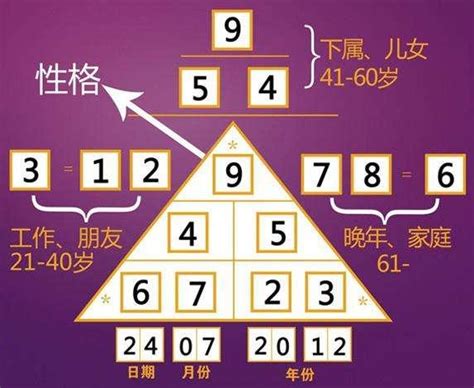 数字算命法|周易数字卜卦